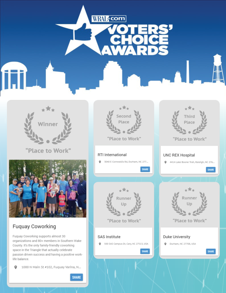 Fuquay Coworking Wins "Best Place to Work" in WRAL's Voters' Choice Awards